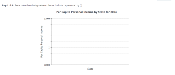 Step 1 of 5: Determine the missing value on the vertical axis represented by [?]. Per Capita Personal Income by State for 2004 52000 9[21 20000 State