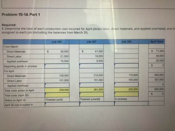 Problem 15-1A Part 1 Required: 1. Determine the total of each production cost incurred for April (direct labor, direct materi