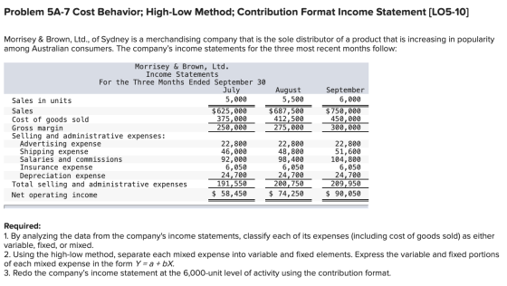 Problem 5A-7 Cost Behavior; High-Low Method; Contribution Format Income Statement (L05-10] Morrisey & Brown, Ltd., of Sydney
