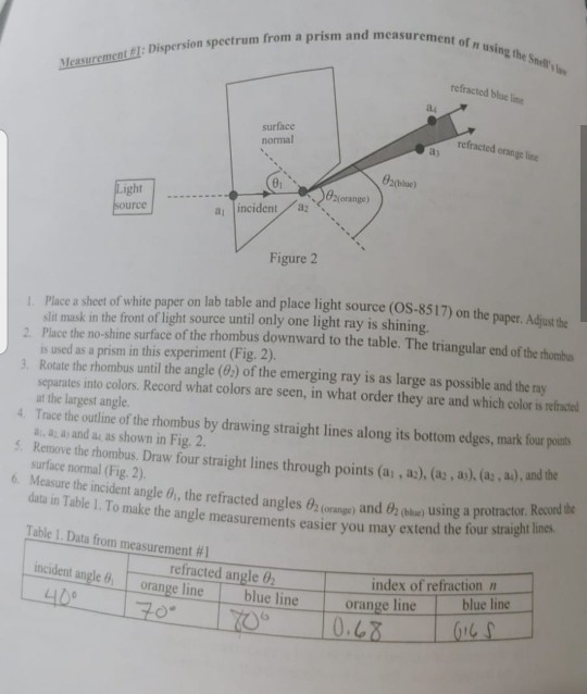 asurement of using the Sell remot Dispersion spectrum from a prism and me refracted blue surface normal refracted online acte