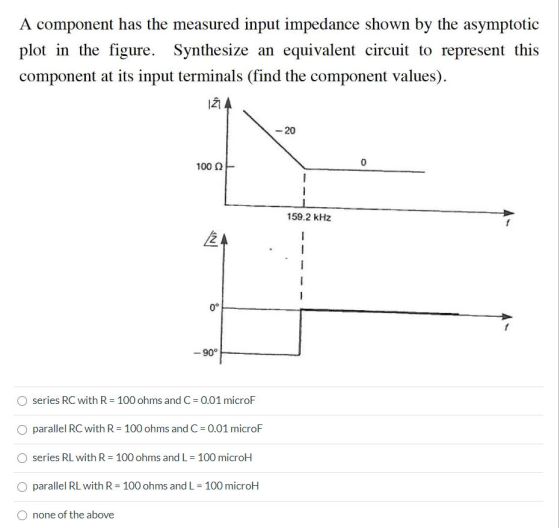 A component has the measured input impedance shown by the asymptotic plot in the figure. Synthesize an equivalent circuit to