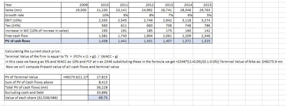 2012 24,992 2013 Year Sales (mn) Growth rate EBIT (10%) Tax (24%) increase in WC (10% of increae in sales) Free cash flow PV