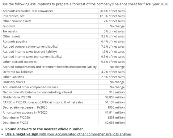 Use the following assumptions to prepare a forecast of the companys balance sheet for fiscal year 2020. Accounts receivable,
