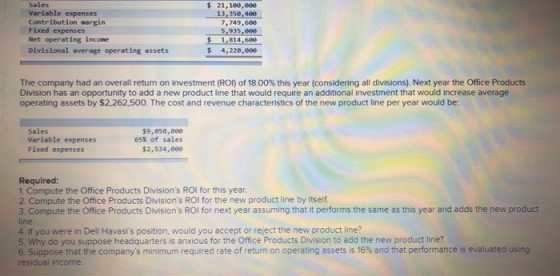 Sales Variable expenses Contribution margin Fixed expenses Net operating income Divisional average operating assets $ 21,100,