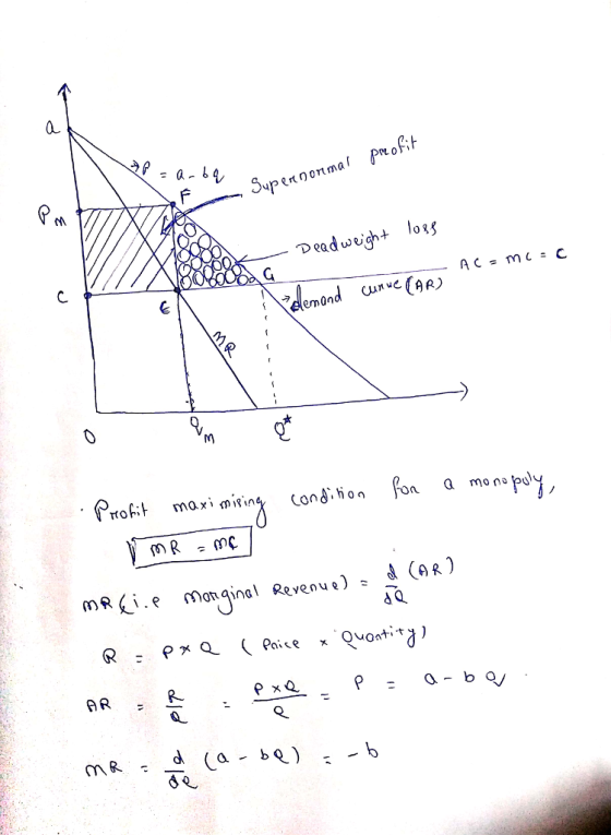 0. 0 Ron mon、pu) a Prof;t maximパing Cond. hion (AR) da MRO P Monginal Revenue) 6e