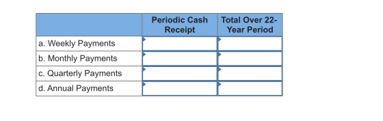 Periodic Cash Receipt Total Over 22- Year Period a. Weekly Payments b. Monthly Payments c. Quarterly Payments d. Annual Payme
