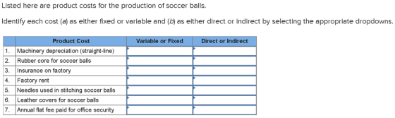 Listed here are product costs for the production of soccer balls. Identify each cost (a) as either fixed or variable and (b)
