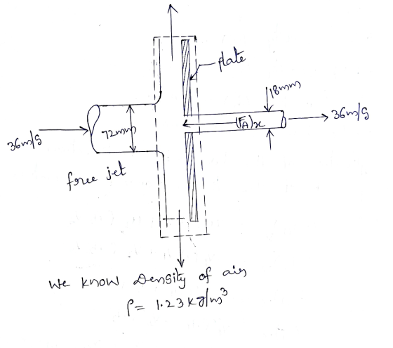 -plate /18mm 36m/5 Are 72mm 36m/5 force jet We know Density of ais P= 1.23 23 kg/m3
