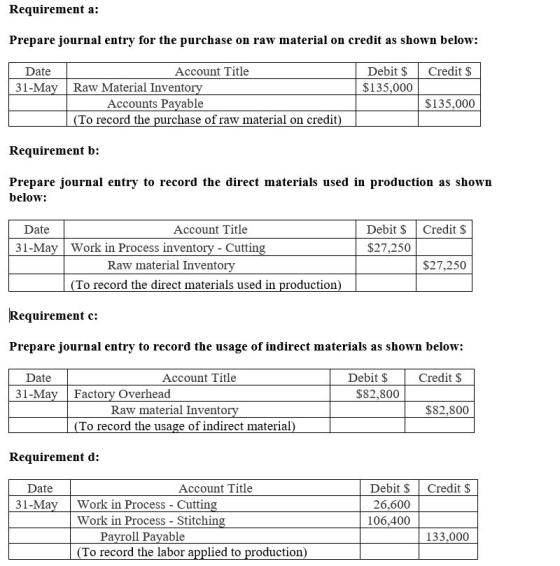 Requirement a: Prepare journal entry for the purchase on raw material on credit as shown below: Credit $ Date 31-May | Debit