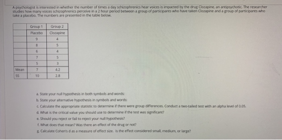 A psychologist is interested in whether the number of times a day schizophrenics hear voices is impacted by the drug Clozapin