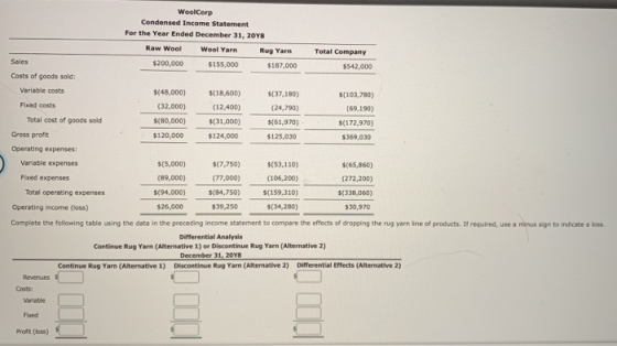 WoolCorp Condensed Income Statement For the Year Ended December 31, 2018 Raw Wool Wool Yarn Rug Yarn Total Company Sales $200