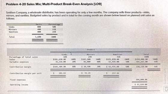 Problem 4-20 Sales Mix; Multi-Product Break-Even Analysis [LO9] Smithen Company, a wholesale distributor, has been operating