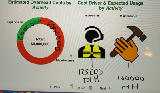 Estimated Overhead Costs by Activity Cost Driver & Expected Usage by Activity Supervision Maintenance Supervision 200o. Total