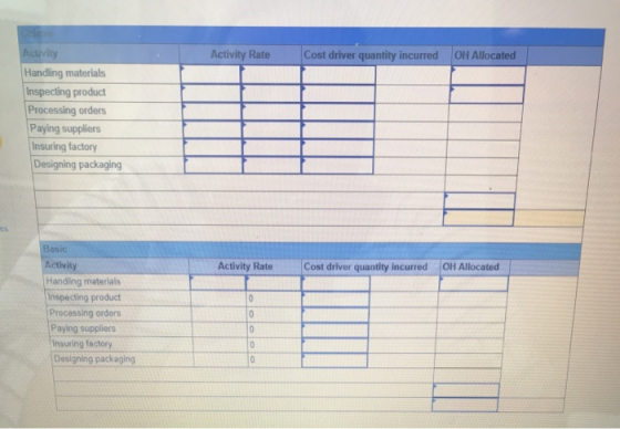 Activity Handling materials Inspecting product Processing orders Paying suppliers Insuring factory Designing packaging Cost d