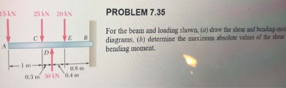 15 kN 25 kN 20 kN PROBLEM 7.35 For the beam and loading shown, (a) draw the shear and bending-mor diagrams, (b) determine the maximum absolute values of the shear bending moment. 0.8 m 0.3 m 30 kN ,0.4 m