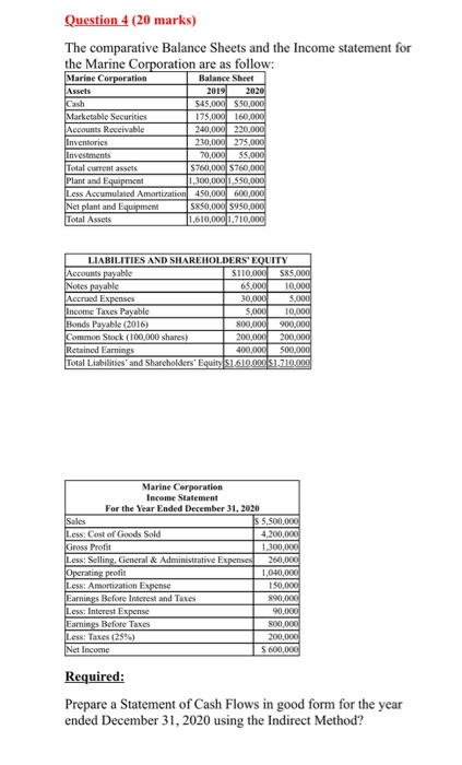 Question 4 (20 marks) The comparative Balance Sheets and the Income statement for the Marine Corporation are as follow: Marin