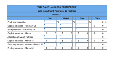 Cox Total % 0 % 0 $ VAN, BAKEL, AND COX PARTNERSHIP Safe Installment Payments to Partners March 31 Van Bakel Profit and loss