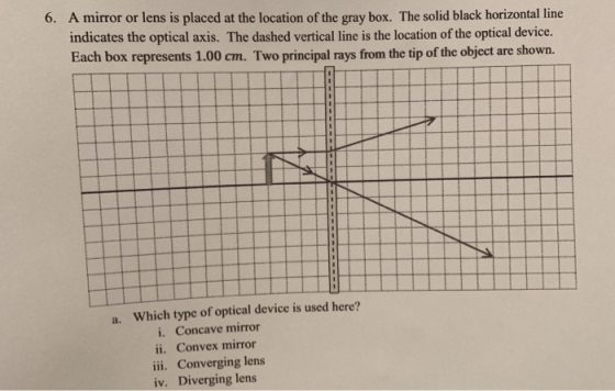 6. A mirror or lens is placed at the location of the gray box. The solid black horizontal line indicates the optical axis. Th