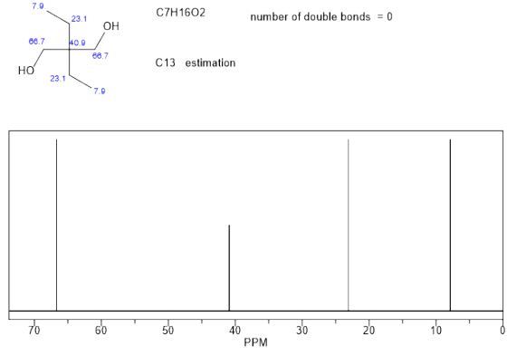 7.9 C7H1602 23.1 number of double bonds0 он .740.9 88.7 HO C13 estimation 23.1 7.9 70 60 50 40 30 20 10 PPM