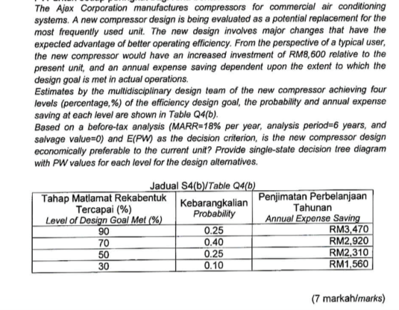 The Ajax Corporation manufactures compressors for commercial air conditioning systems. A new compressor design is being evaluated as a potential replacement for the most frequently used unit. The new design involves major changes that have the expected advantage of better operating efficiency. From the perspective of a typical user, the new compressor would have an increased investment of RM8,600 relative to the present unit, and an annual expense saving dependent upon the extent to which the design goal is met in actual operations Estimates by the multidisciplinary design team of the new compressor achieving four levels (percentage%) of the efficiency design goal, the probability and annual expense saving at each level are shown in Table Q4(b) Based on a before-tax analysis (MARRs18% per year, analysis period-6 years, and salvage value-0) and E(PW) as the decision criterion, is the new compressor design economically preferable to the current unit? Provide single-state decision tree diagram with PW values for each level for the design alternatives Jadual S4(b)/Table Q4(b Tahap Matlamat Rekabentuk Tercapai (%) Penjimatan Perbelanjaan Tahuna Annual Expense Savin Kebarangkalian Probability 0.25 0.40 0.25 0.10 Level of Design Goal Met 90 70 50 30 RM3,470 RM2,920 RM2,310 RM1.560 (7 markah/marks)