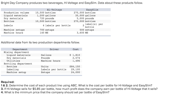 Bright Day Company produces two beverages, Hi-Voltage and EasySlim. Data about these products follow. Production volume Liqui