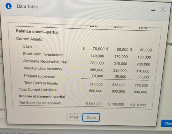 © Data Table ling Balance sheet-partial Current Assets: Cash Short-term Investments Accounts Receivable, Net Merchandise Inve