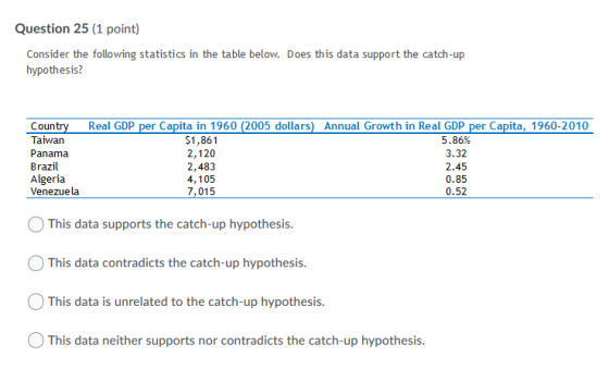Question 25 (1 point) Consider the following statistics in the table below. Does this data support the catch-up hypothesis? R