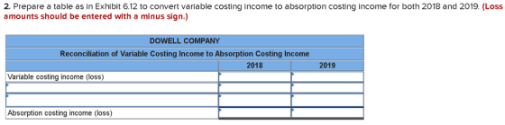 2. Prepare a table as in Exhibit 6.12 to convert variable costing income to absorption costing income for both 2018 and 2019.