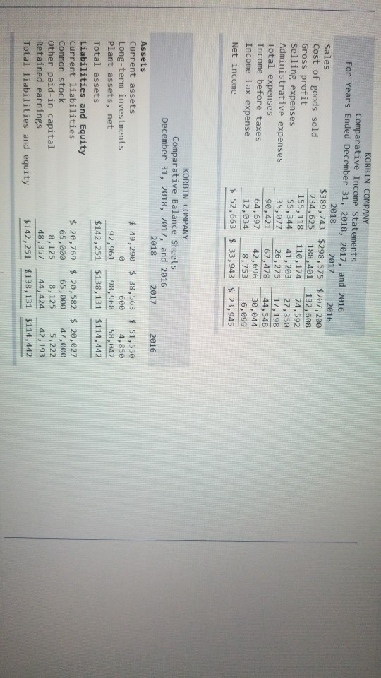 KORBIN COMPANY Comparative Income Statements For Years Ended December 31, 2018, 2017, and 2016 2018 2017 2016 sales $389,743