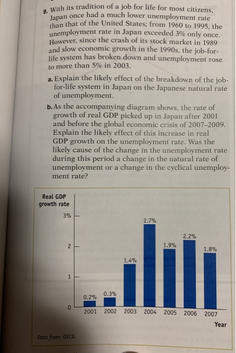 With its tradition of a job for life for most citizens, an once had a much lower unemployment rate in that of the United Stat
