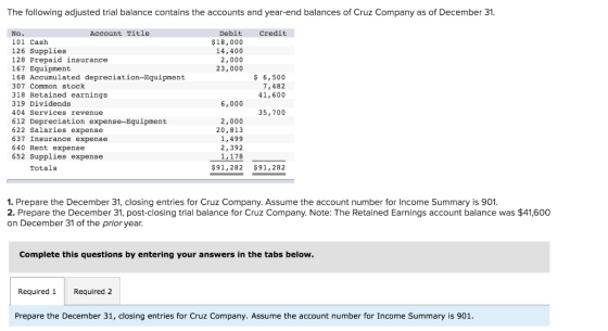 The following adjusted trial balance contains the accounts and year-end balances of Cruz Company as of December 31. Credit De
