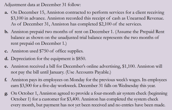 Adjustment data at December 31 follow: a. On December 15, Anniston contracted to perform services for a client receiving $3,1