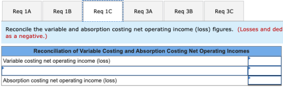 Req 1A Reg 1B Req 1C Req ЗА Req 3B Req 3C Reconcile the variable and absorption costing net operating income (loss) figures.