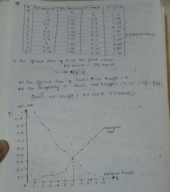 JD MWIA o.02 26 -07 1 O-25 0.5 6-10 -1 3-1 o.40 10 .30 4EHiiut Outene .3 .4 o.2 o.10 -1 I-650 O.50 4.06 2.20 2 90 960 4.07 O.