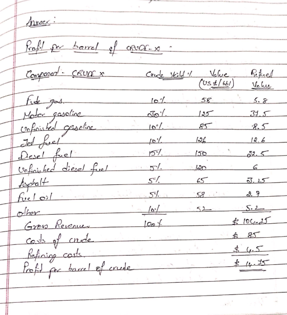 Sever: profile for barrel of CAVA-X Component - CRUDEX crude Crude Veild / Value (US &/ 561) 58 Refined Value 5.8 lek . Jo/.