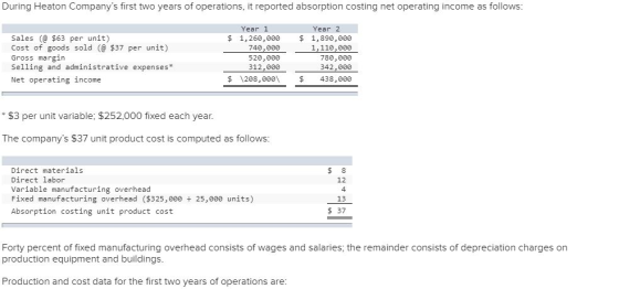 During Heaton Companys first two years of operations, it reported absorption costing net operating income as follows Year 1 Year 2 Sales ( $63 per unit) Cost of goods sold ( $37 per unit) Gross margin Selling and administrative expenses $. 1,260,000 740,000 520,000 312,000 1,890,000 1,110,000 780,000 342,000 Net operating income $ 1208,000 438,000 $3 per unit variable; $252,000 fixed each year. The companys $37 unit product cost is computed as follows Direct materials Direct labor Variable manufacturing overhead Fixed manufacturing overhead ($325,000 25,000 units) Absorption costing unit product cost 12 4 13 $ 37 Forty percent of fixed manufacturing overhead consists of wages and salaries; the remainder consists of depreciation charges on production equipment and buildings Production and cost data for the first two years of operations are