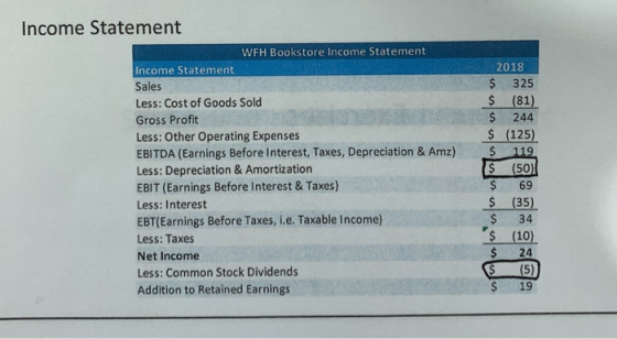 Income Statement WFH Bookstore Income Statement Income Statement Sales Less: Cost of Goods Sold Gross Profit Less: Other Oper