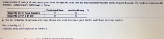 In an experiment, college students were given either four quarters or a $1 bill and they could ether keep the money ar spend it on gurn The resuits are summarized in the table. Complete parts (a) through (c) below Purchased Gum! Kept the Money-g Students Given Four Quarters Students Given a $1 Bill 25 15 30 a. Find the probability of randomily selecting a student who spent the money, given that the student was given four quarters The probability s (Round to three decimal places as needed)
