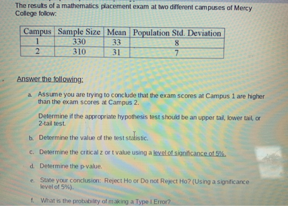 The results of a mathematics placement exam at two different campuses of Mercy College follow: Campus Sample Size Mean Popula