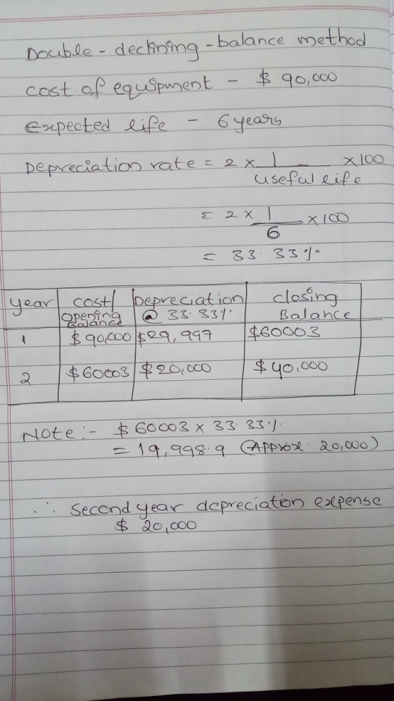 Double - declining - balance method cost of equipment - $ 90,000 Expected life - 6 years Depreciation rate=2x I 1 x100 useful