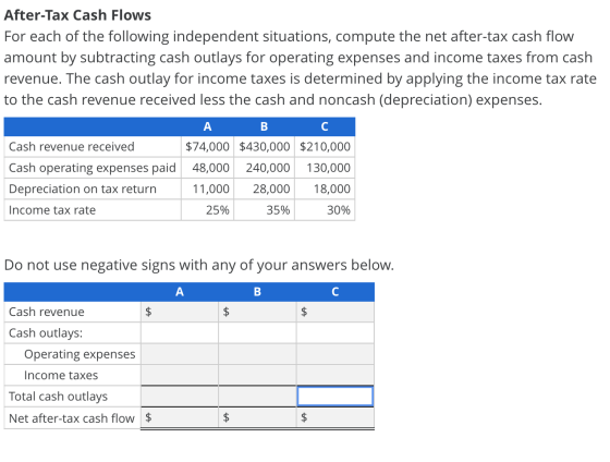 After-Tax Cash Flows For each of the following independent situations, compute the net after-tax cash flow amount by subtract