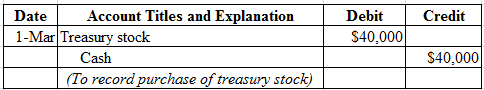 Account Titles and Explanation
Debit
Date
Credit
1-Mar Treasury stock
S40,000
$40,000
Cash
(To record purchase of treasury st