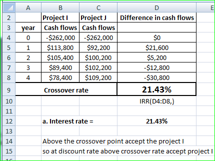 E В C D Difference in cash flows Project I Cash flows Cash flows -$262,000 $262, 000 Project J 2 3 year $0 4 0 $113,800 $92,2