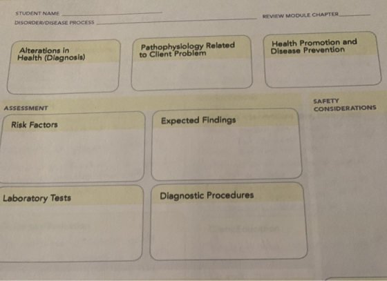 STUDENT NAME DISORDER/DISEASE PROCESS REVIEW MODULE CHAPTER Alterations in Health (Diagnosis) Pathophysiology Related to Clie