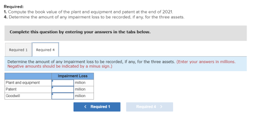 Required: 1. Compute the book value of the plant and equipment and patent at the end of 2021. 4. Determine the amount of any
