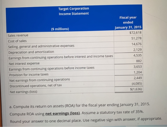 Target Corporation Income Statement ($ millions) Sales revenue Cost of sales Selling, general and administrative expenses Dep