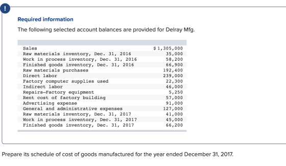 Required information The following selected account balances are provided for Delray Mfg. Sales Raw materials inventory, Dec.