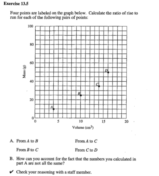Exercise 13.5 Four points are labeled on the graph below. Calculate the ratio of rise to run for each of the following pairs of points: 100 80 60 40 20 0 0 10 Volume (cm3) 15 20 A. From A to B From B to C How can you account for the fact that the numbers you calculated in From A to C From C to D B. part A are not all the same? Check your reasoning with a staff member.