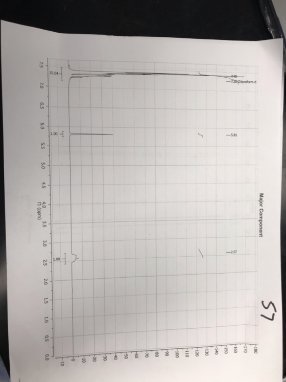 57 Major Component -180 -7.26Chloroform- -170 160 7.40 -5.81 150 140 -130 120 -110 -100 1.00 6.5 6.0 7.0 5.5 5.0 4.5 4.0 3.5