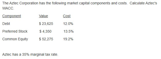 The Aztec Corporation has the following market capital components and costs. Calculate Aztecs WACC. Component Value Cost Deb